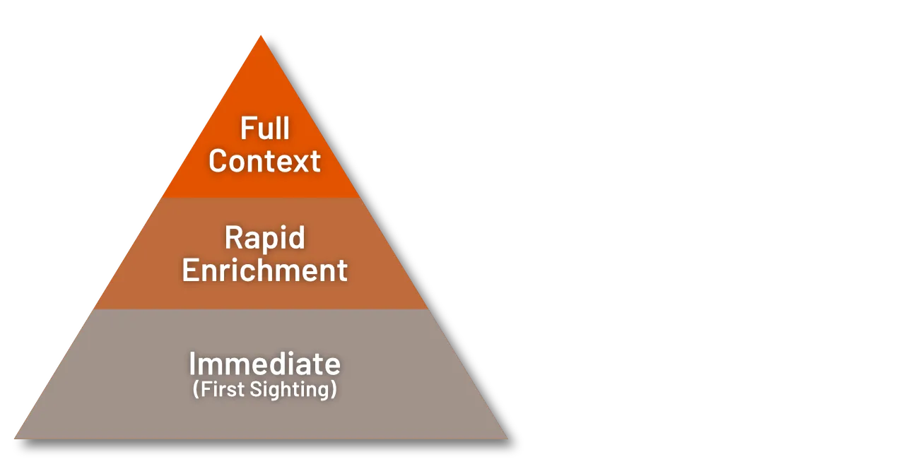 Balancing speed and context is crucial in modern threat intelligence.